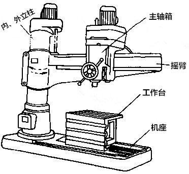 山東威力重工3063液壓搖臂鉆床結構圖